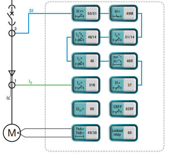 ABB REM610 Motor Protection relay